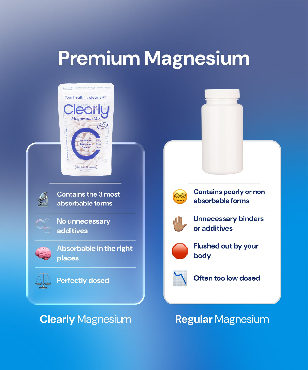 Magnesium Mix