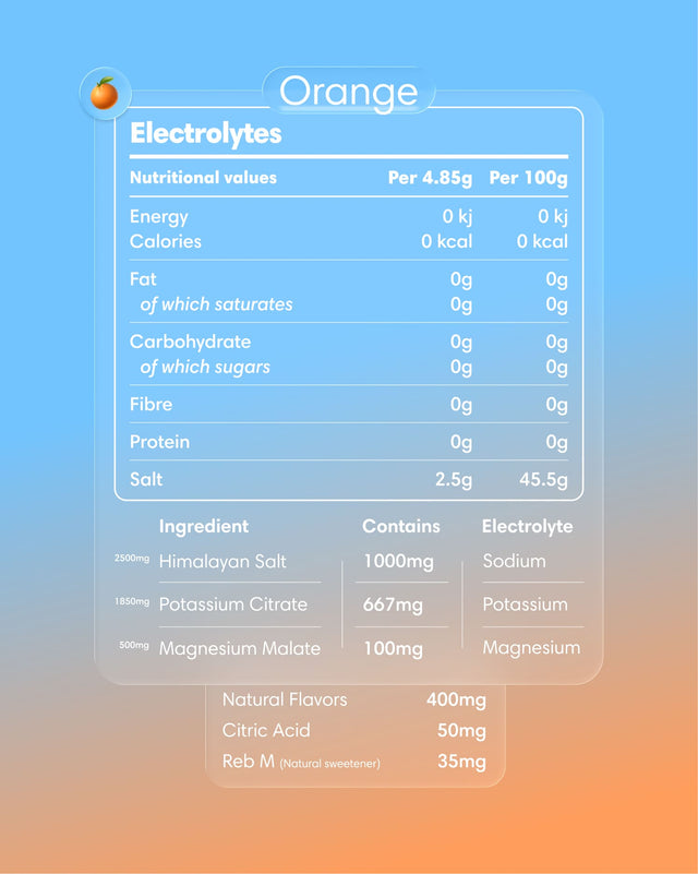 Electrolytes