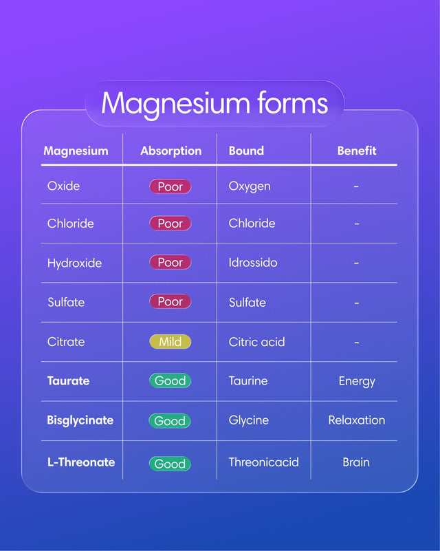Magnesium Mix