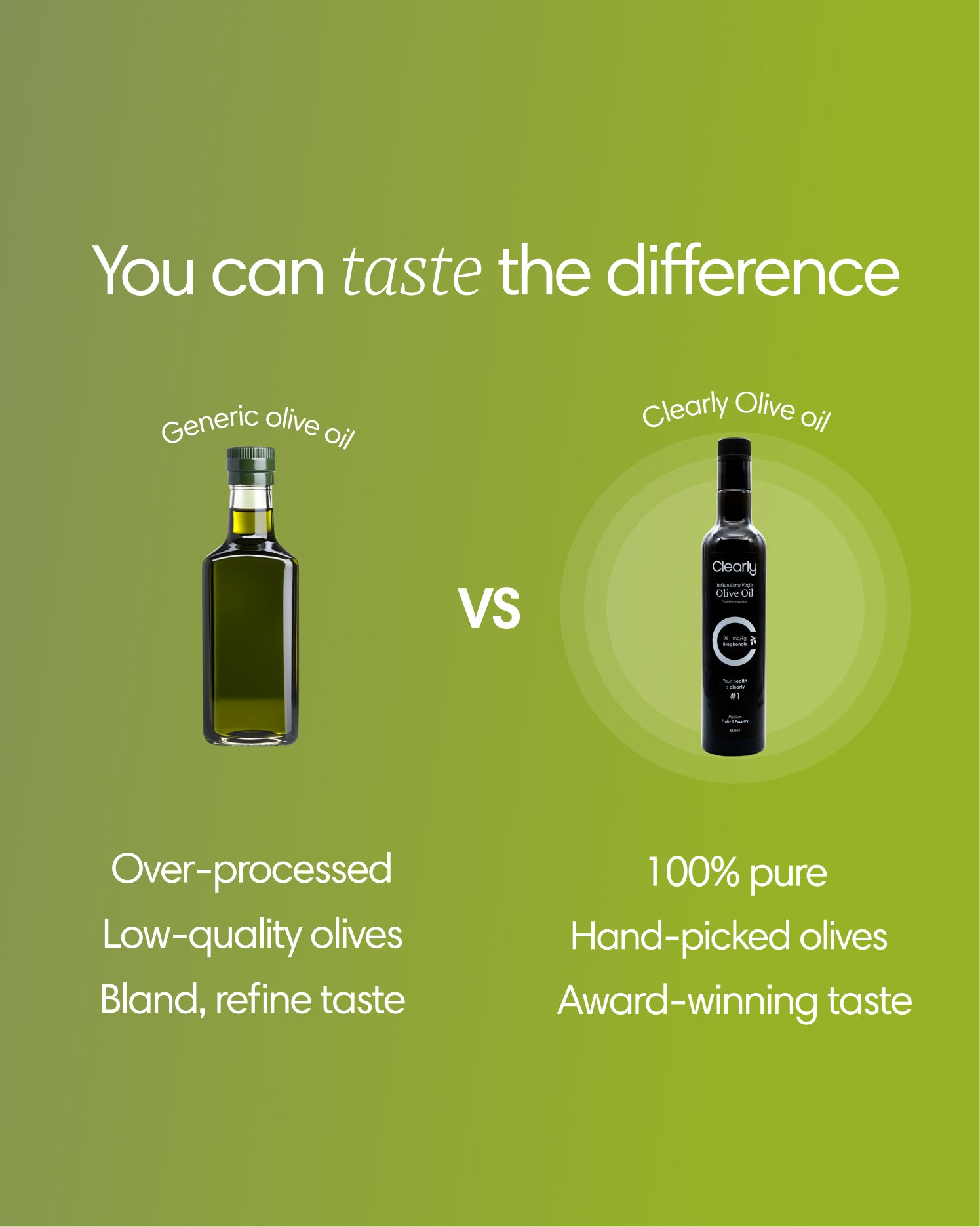 Extra Vierge Olijfolie