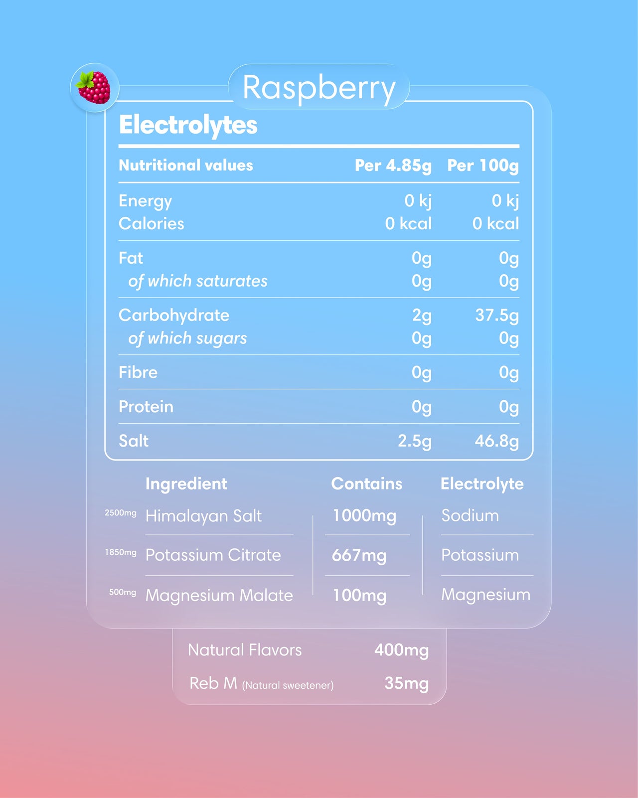 Clearly Raspberry Electrolyte Powder packet with vibrant label showing raspberry flavor and product details.